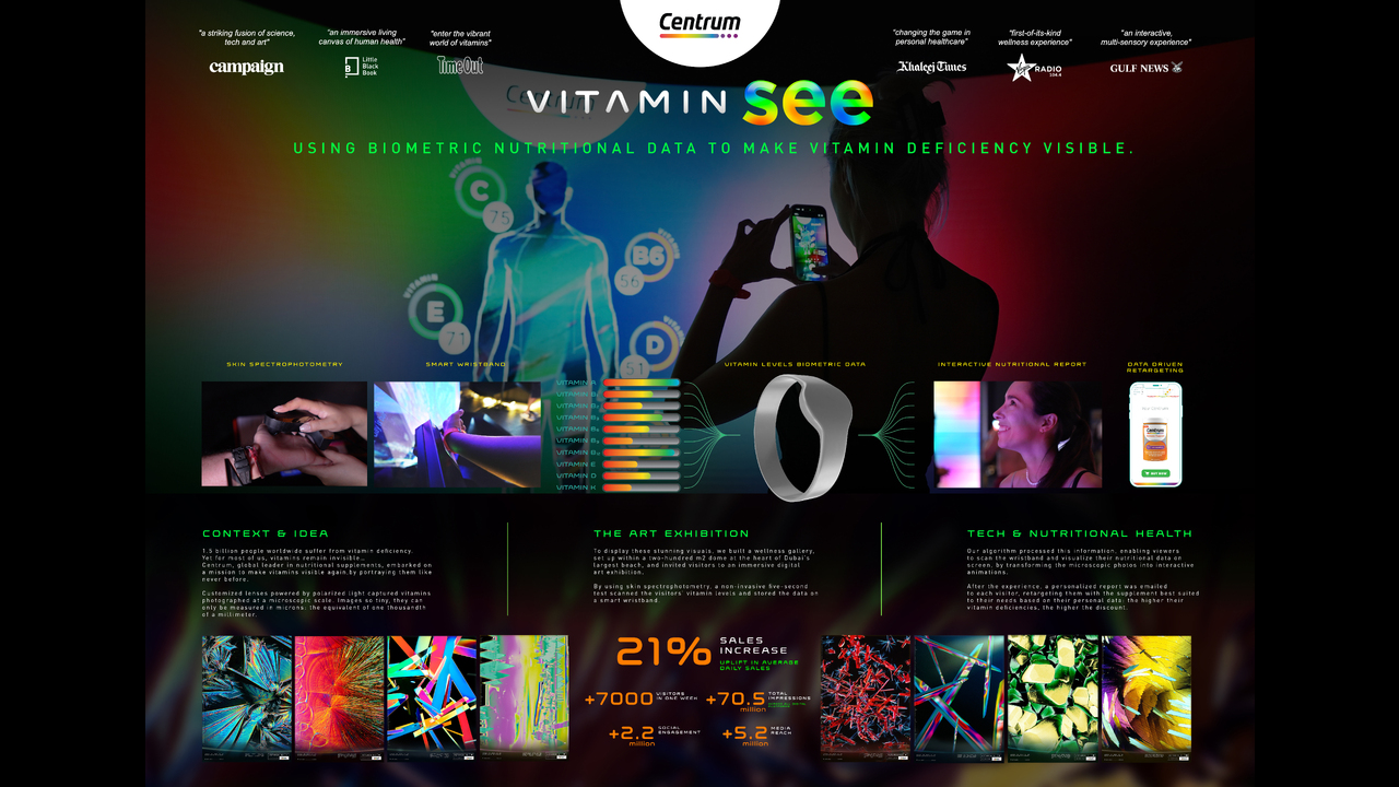 Vitamin See - Centrum Multivitamin - Centrum