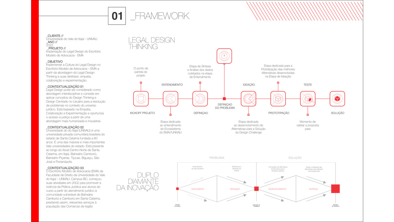 Legal Design do Escritório Modelo de Advocacia - EMA / UNIVALI - 2022 - MARCO PETRELLI / LEXICOM