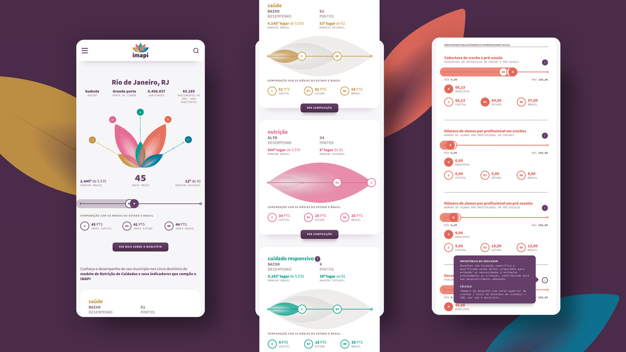 IMAPI - Índice Município Amigo da Primeira Infância - 2020 - Café.art.br