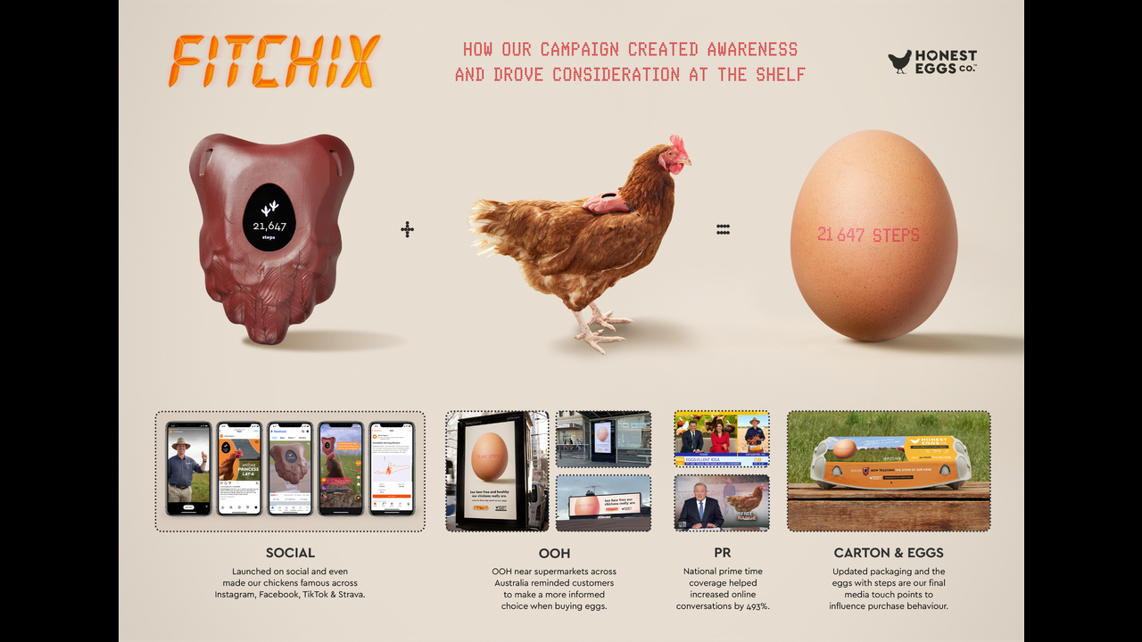 FitChix - Food & Beverage - Honest Eggs Co.