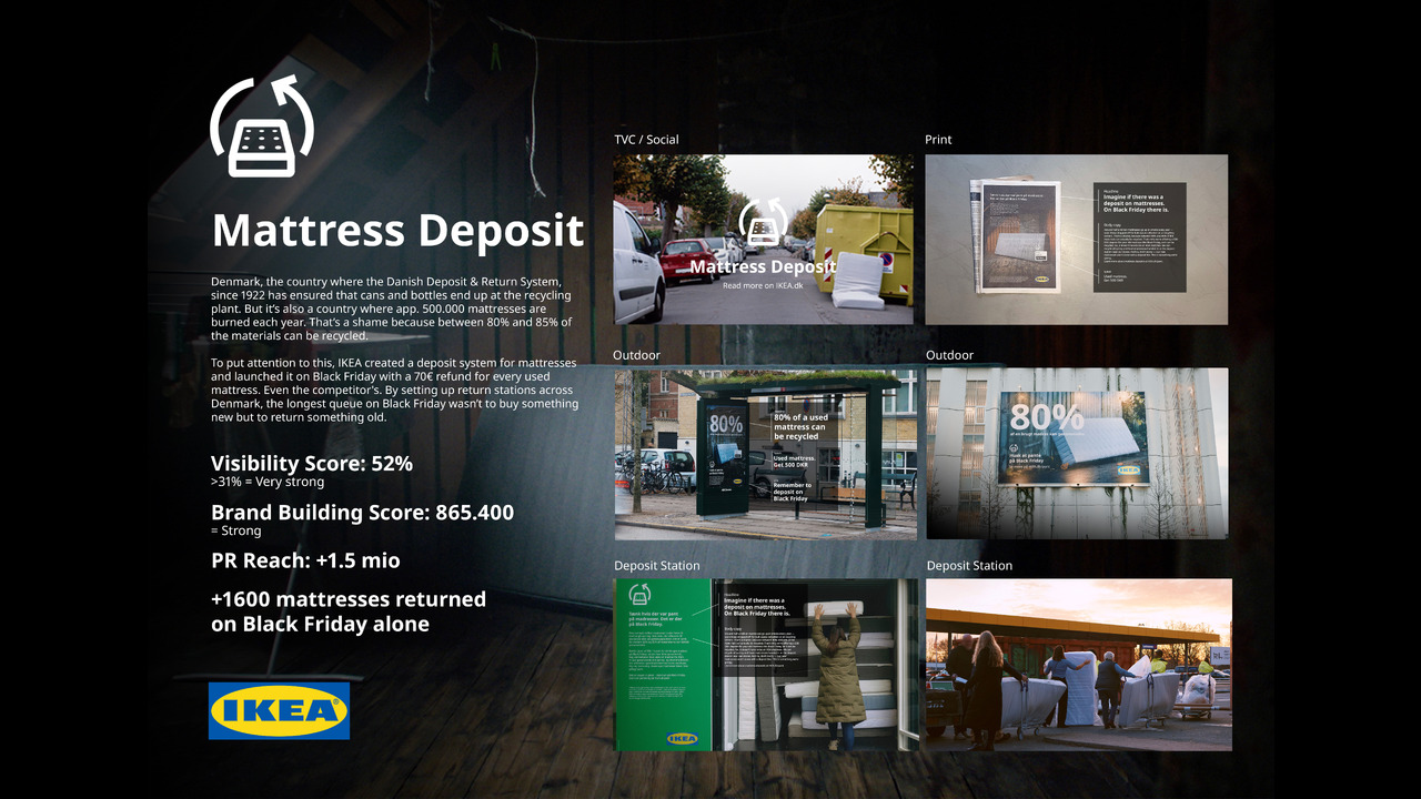 Mattress Deposit - Furniture - IKEA