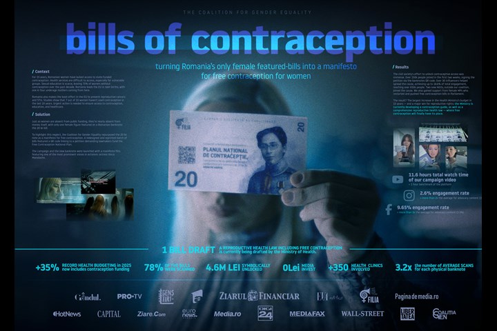 Bills of Contraception - NGO - The Coalition for Gender Equality