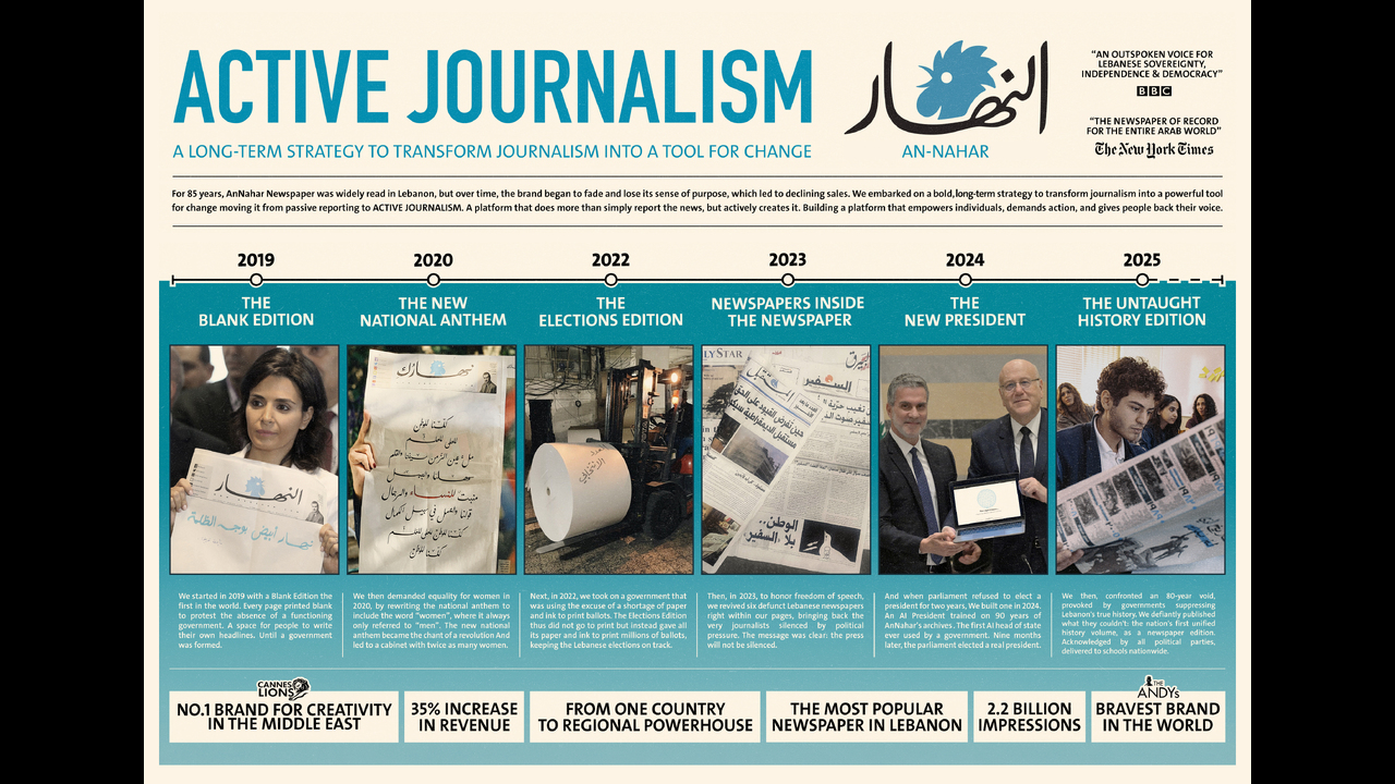 Active Journalism 2019-2025 - AnNahar - AnNahar