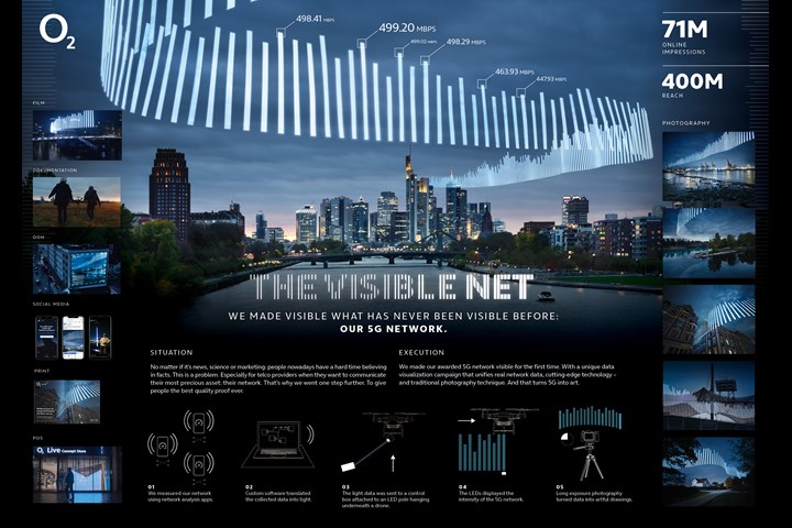 The Visible Net - o2 Deutschland - o2 Deutschland