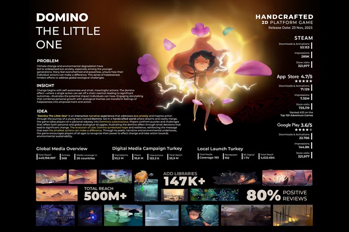 DOMINO The Little One - DOMINO The Little One - Beko