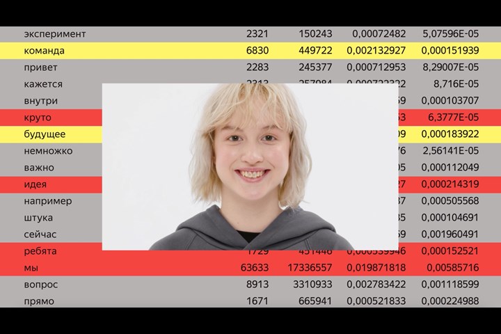 Lemmas - 1. Yandex Magic Camp and 2. Rabochee Nazvanie - Yandex