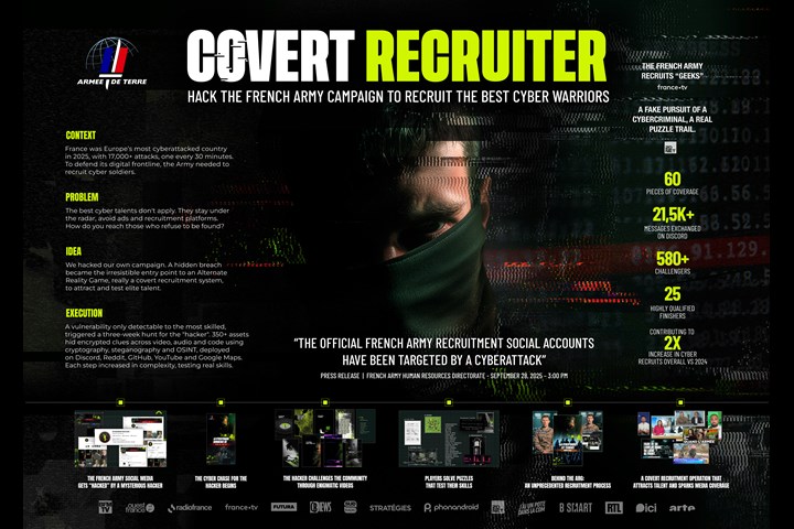COVERT RECRUITER - CYBER RECRUITMENT - FRENCH ARMY HUMAN RESOURCES DIRECTORATE