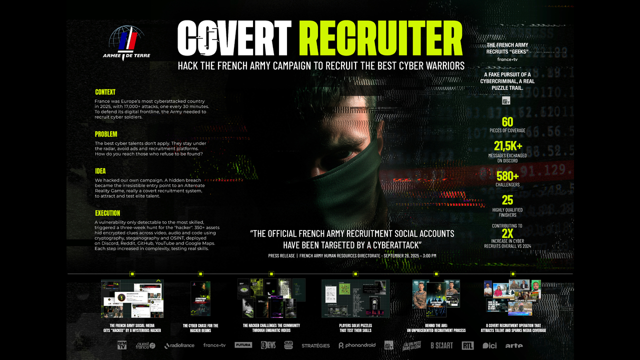 COVERT RECRUITER - FRENCH ARMY HUMAN RESOURCES DIRECTORATE - CYBER RECRUITMENT