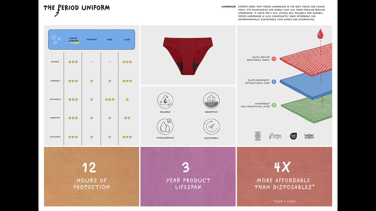 The Period Uniform - Period Underwear - Somos Martina