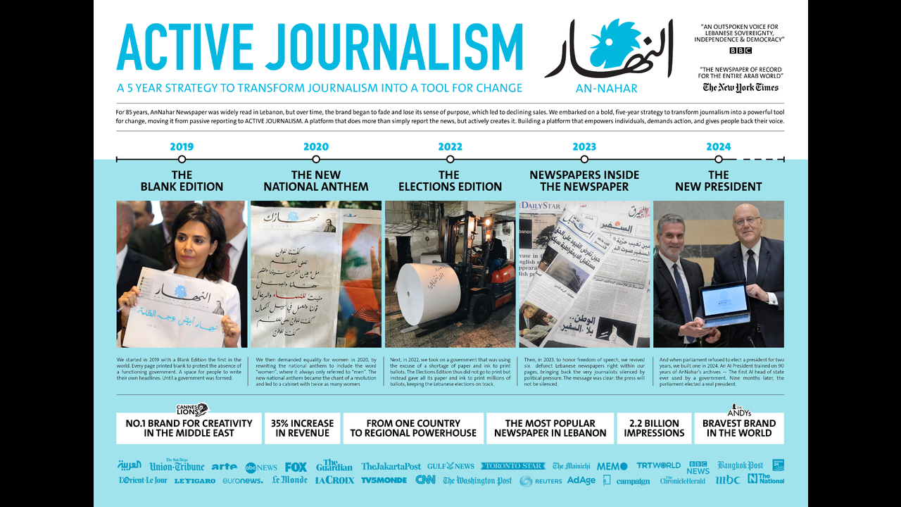 Active Journalism - Media - AnNahar Newspaper