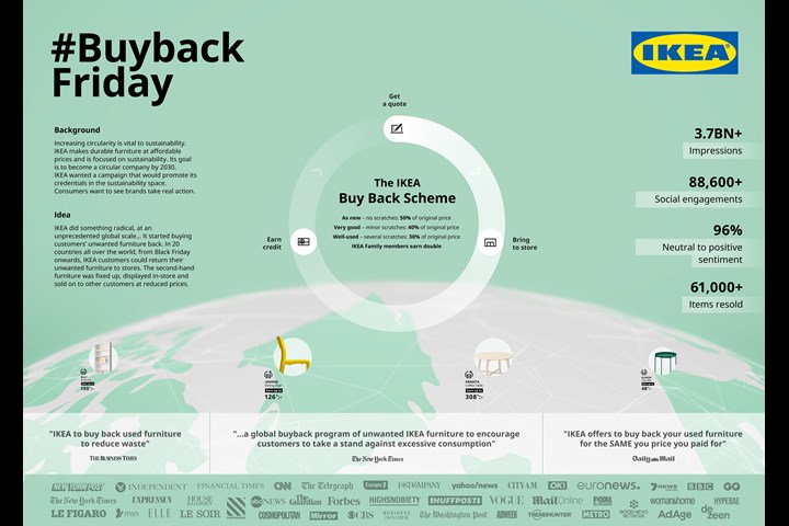 #BuybackFriday - IKEA - IKEA