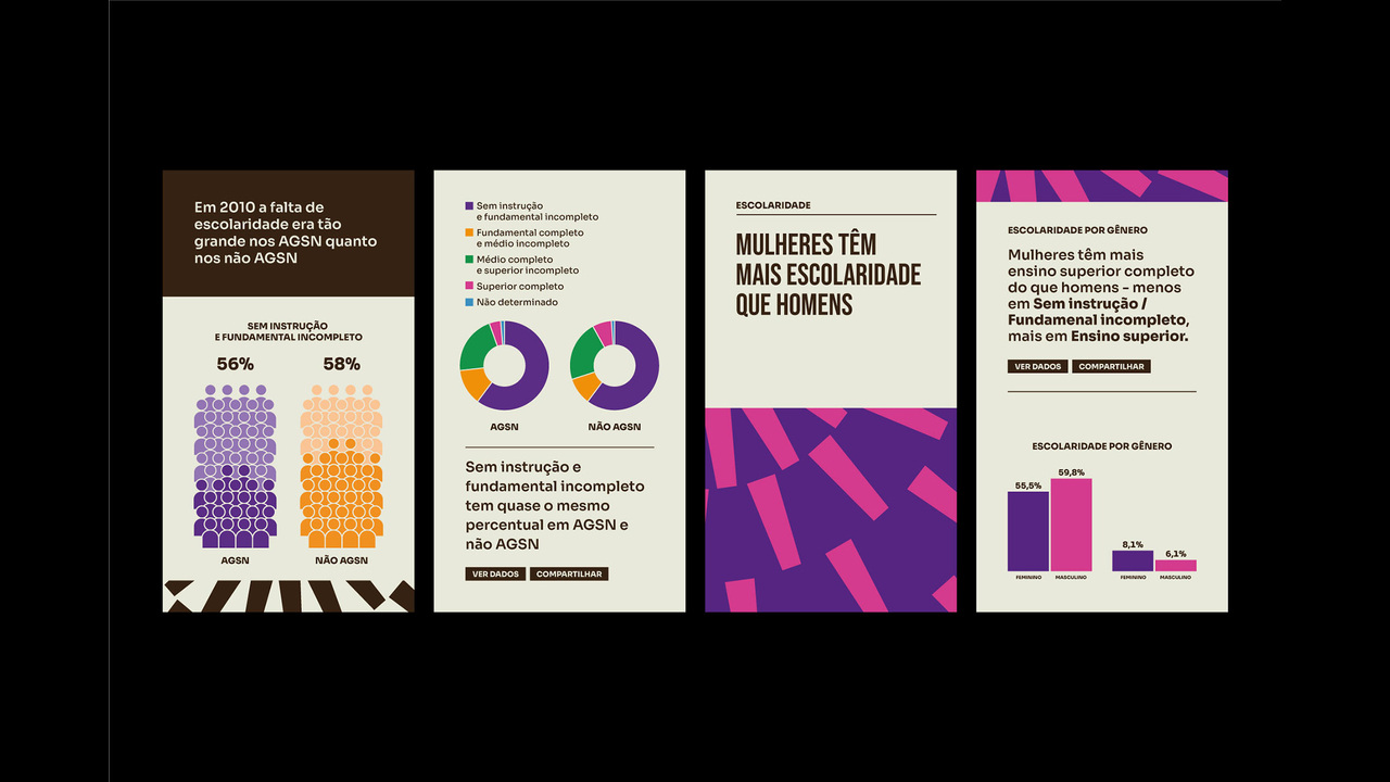 Identidade visual CEDRA – Centro de Estudos e Dados sobre Desigualdades Raciais - 2022 - Daó + Kel