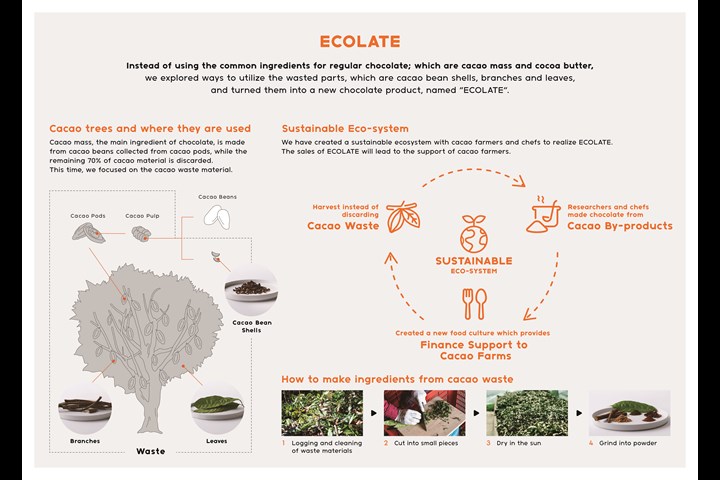 ECOLATE - ECOLATE CARRE / ECOLATE TABLLETE - LIFULL