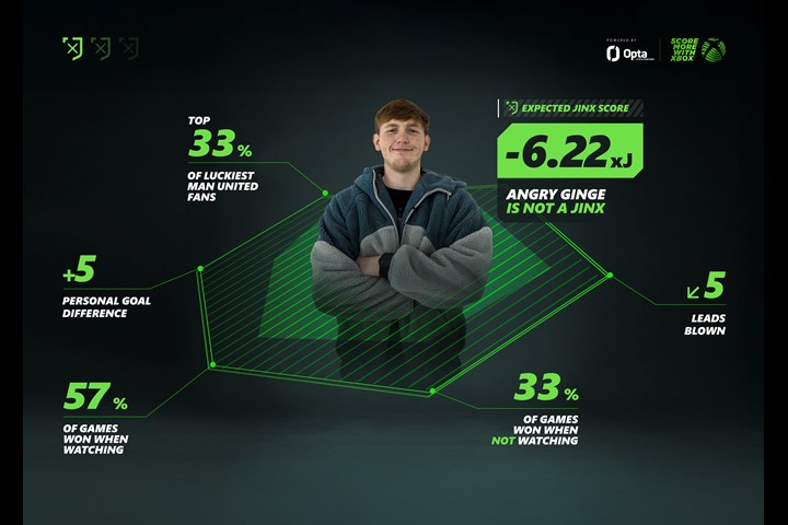 Expected Jinx - Xbox - Xbox