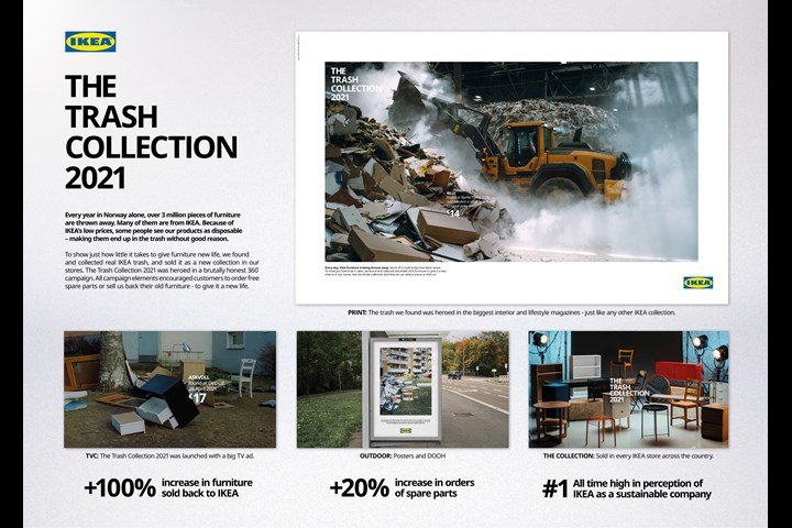 The Trash Collection 2021 - Furniture - IKEA
