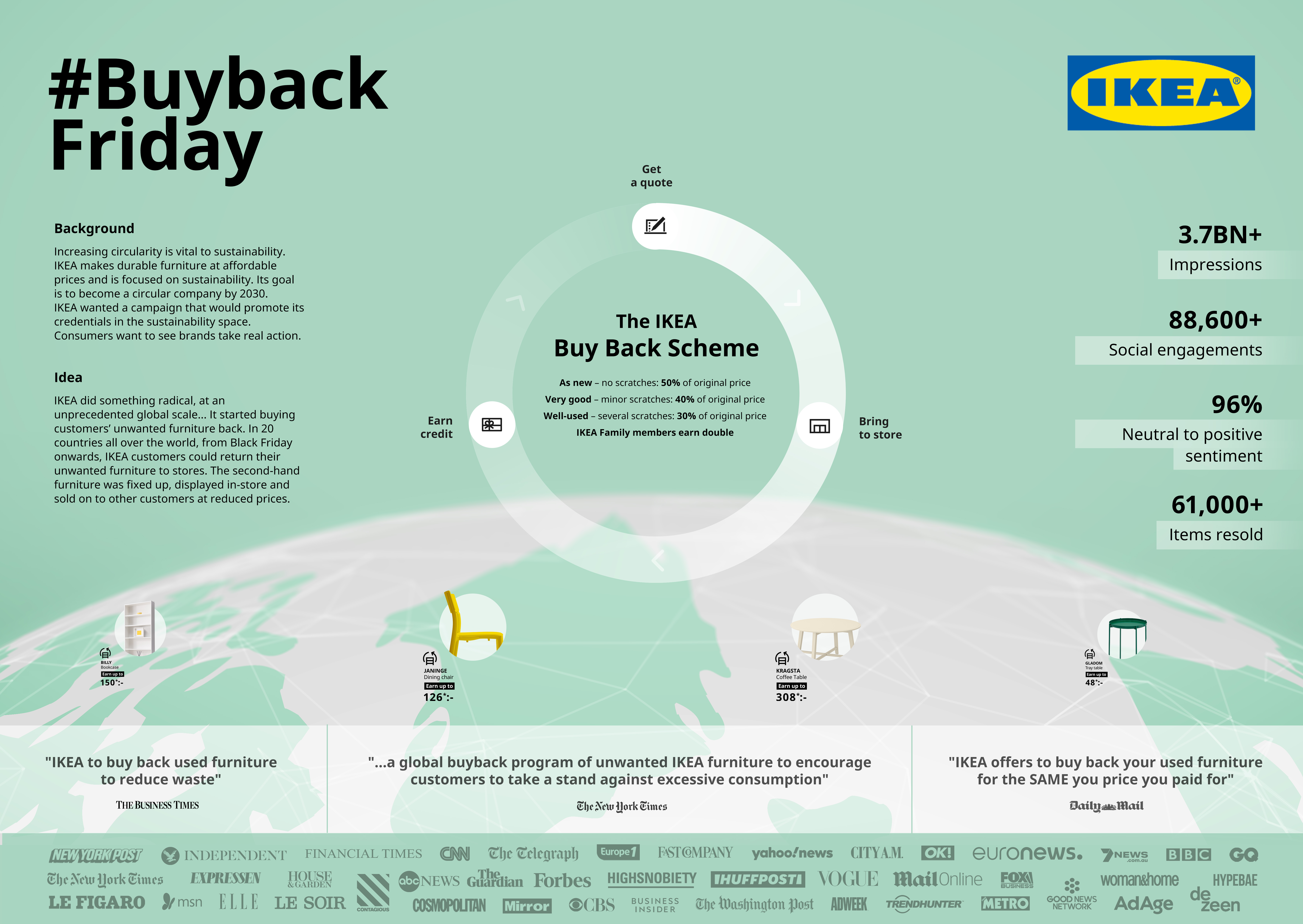 Ikea buy deals black friday