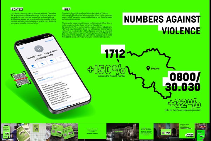 Numbers against Violence - Domestic Violence Awareness Campaign - Domestic Violence Awareness Campaign