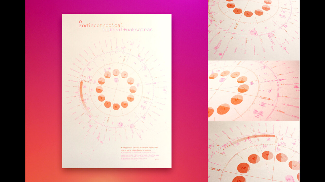 O zodíaco tropical e sideral + nakshatras - 2023 - Pedro Joffily de Araújo