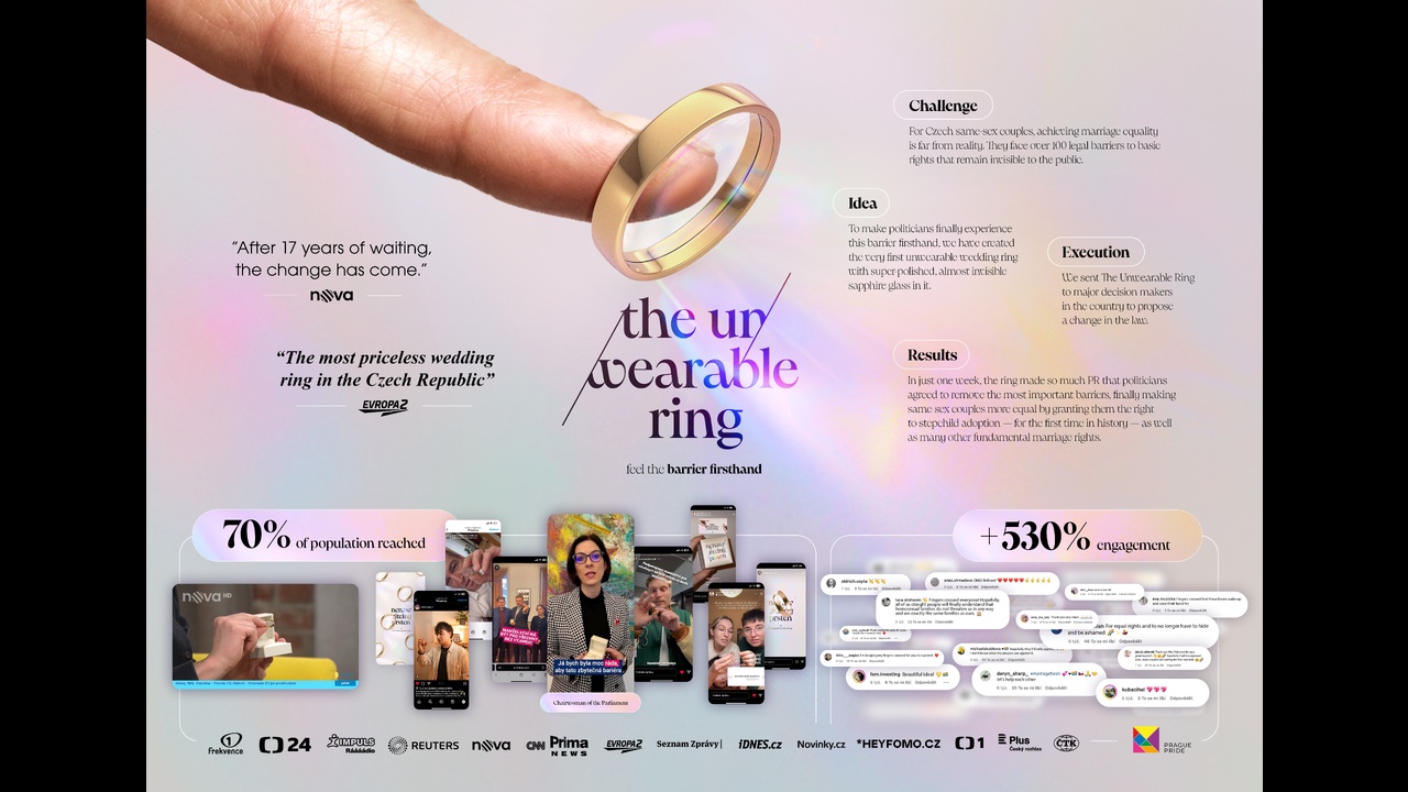 The Unwearable Ring - Equal rights for same-sex couples - Prague Pride, Jsme Fér