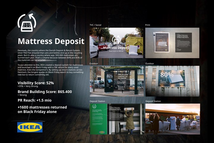 Mattress Deposit - Furniture - IKEA