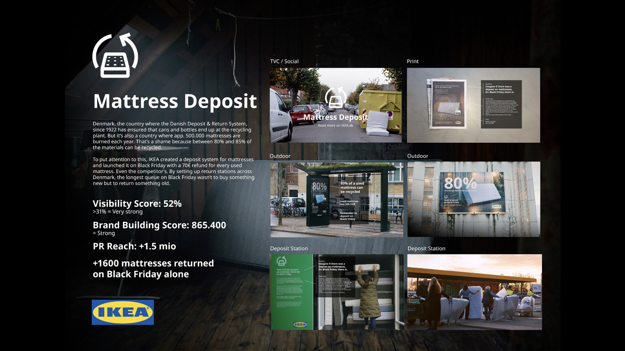 Mattress Deposit - Furniture - IKEA