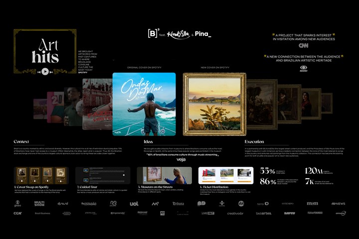 ART HITS - CULTURE - B3