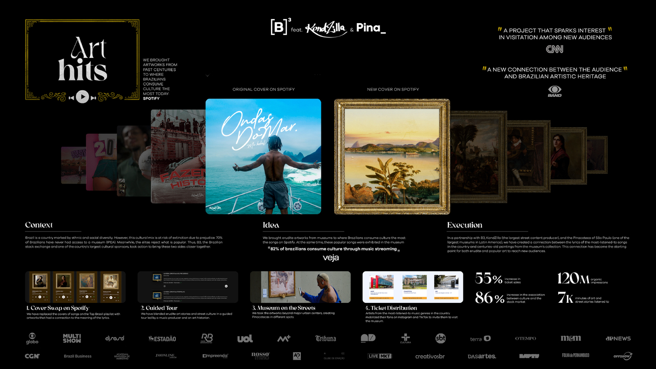 ART HITS - CULTURE - B3