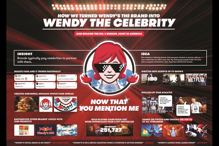 Wendy's. Now That You Mention Me. - Wendy's - all menu items - Wendy's