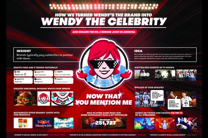 Wendy's. Now That You Mention Me. - Wendy's - Wendy's - all menu items
