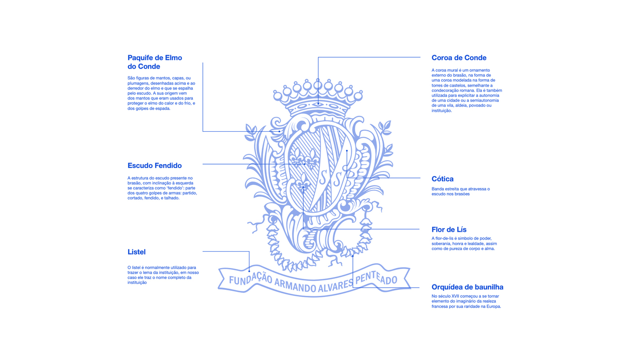 FAAP - 2022 - 