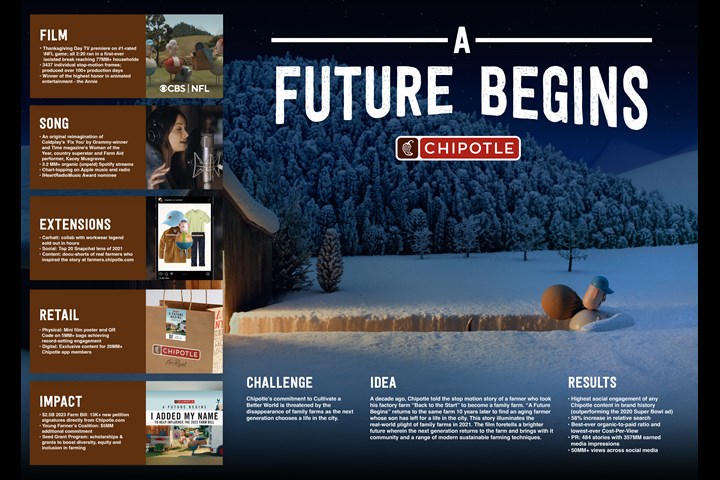 A Future Begins - Chipotle Mexican Grill - Chipotle Mexican Grill