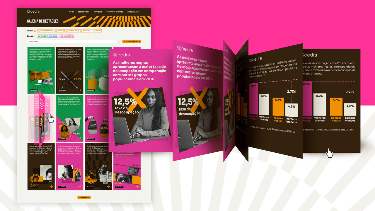 Plataforma e Visualizações CEDRA - 2022 - Café.art.br