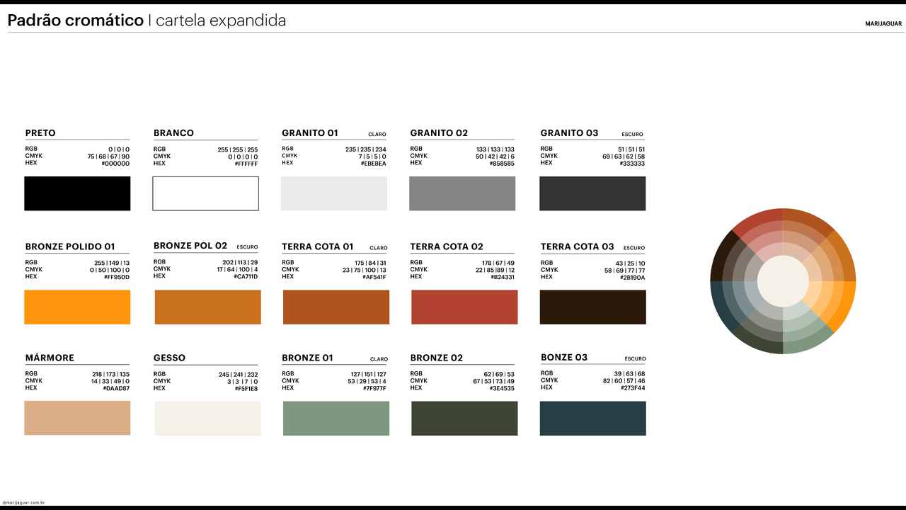 Instituto Victor Brecheret - 2022 - 