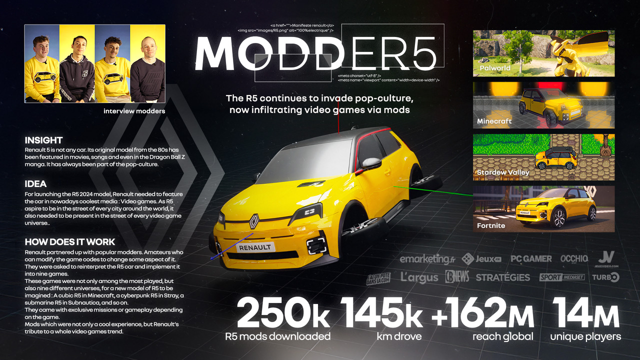 MODDER5 - Automobile - Renault