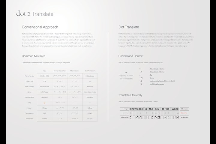 Dot Translate - Communication Technology - Dot Translate