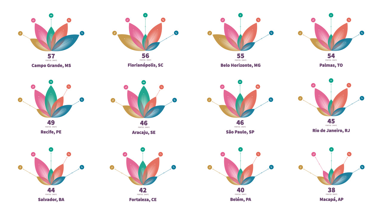 IMAPI - Índice Município Amigo da Primeira Infância - 2020 - Café.art.br