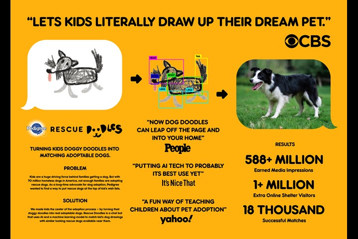 Rescue Doodles - Pedigree - Pedigree