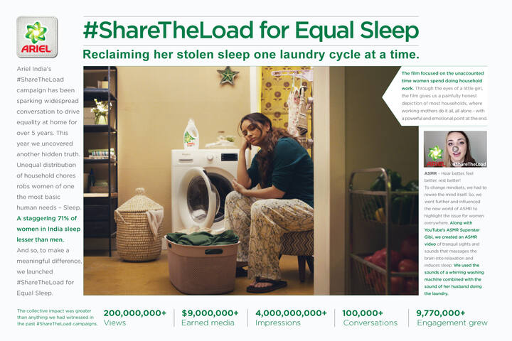 #ShareTheLoad For Equal Sleep - P&G India - Ariel