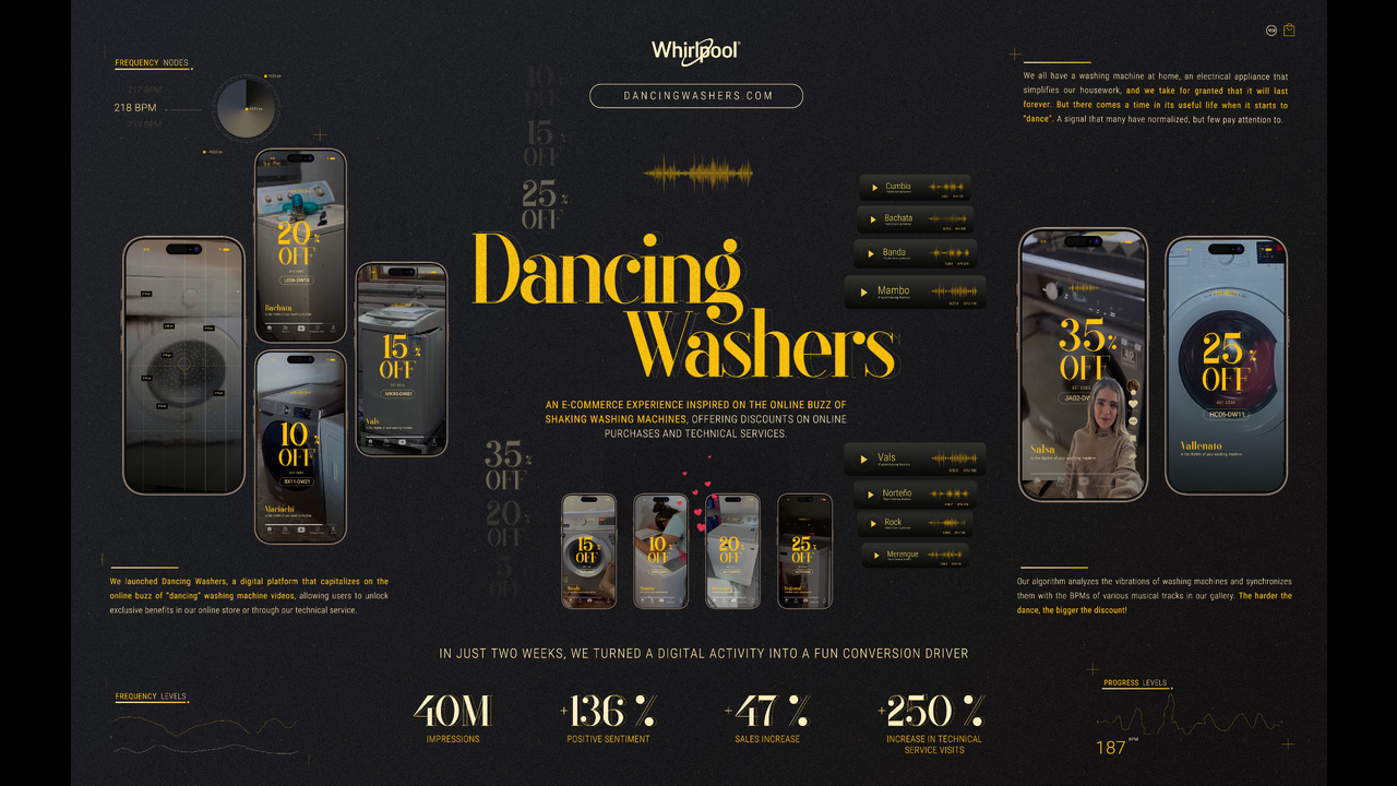 Dancing Washers - Home Appliances - Whirlpool