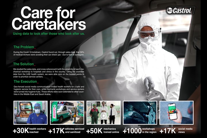 Castrol Care for Caretakers - Castrol - Castrol