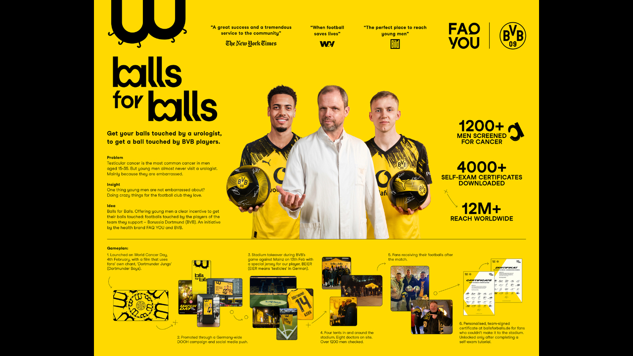 Balls for Balls - Health Awareness & Advocacy - FAQ YOU / Borussia Dortmund