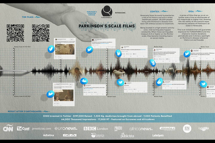 Parkinson´s Scale Films - Foundation - Fundaparkca