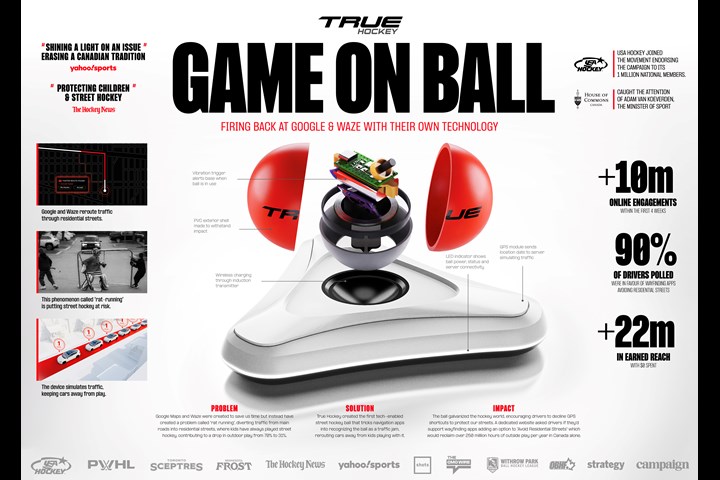 Game On Ball - True Hockey - True Hockey