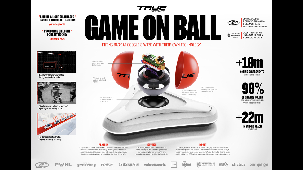 Game On Ball - True Hockey - True Hockey