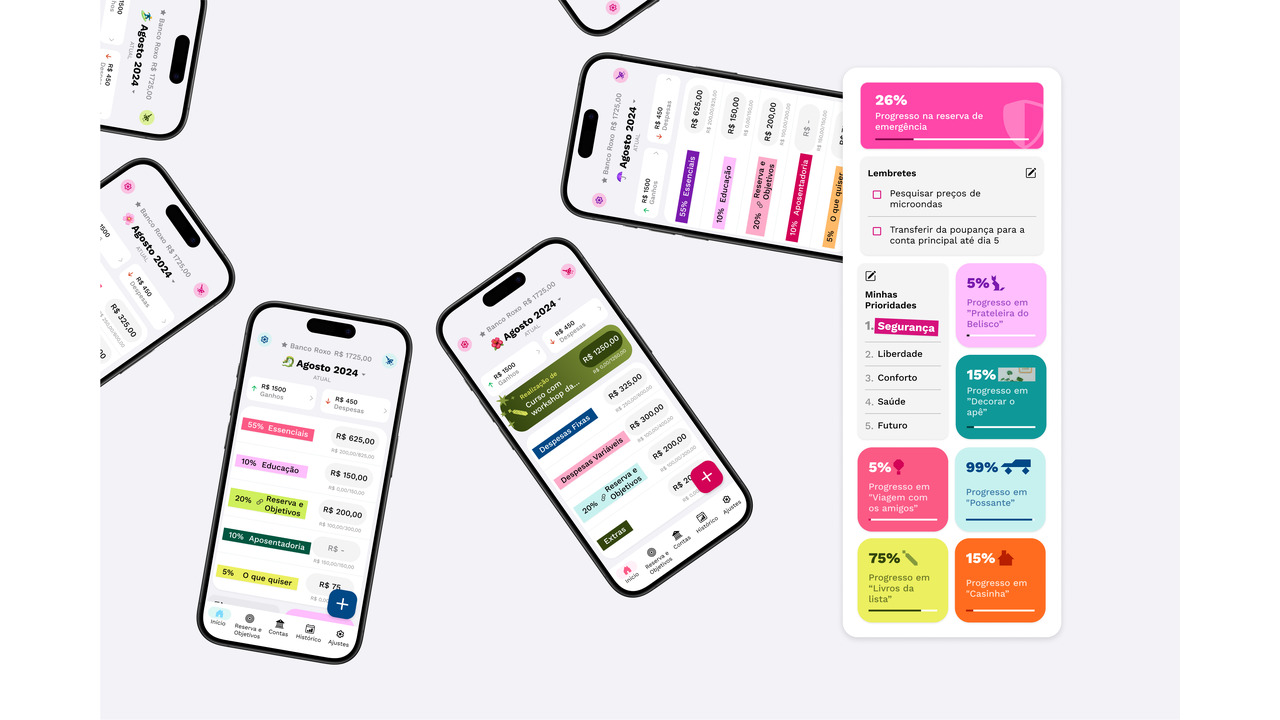 Dindia - Aplicativo de gerenciamento financeiro pessoal, feito com e para estudantes de graduação - 2023 - Ana Luisa Duda Stege