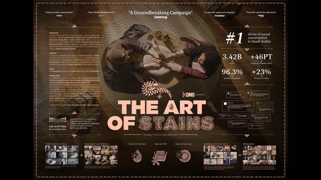 The Art Of Stains - OMO - OMO (Dirt is Good)