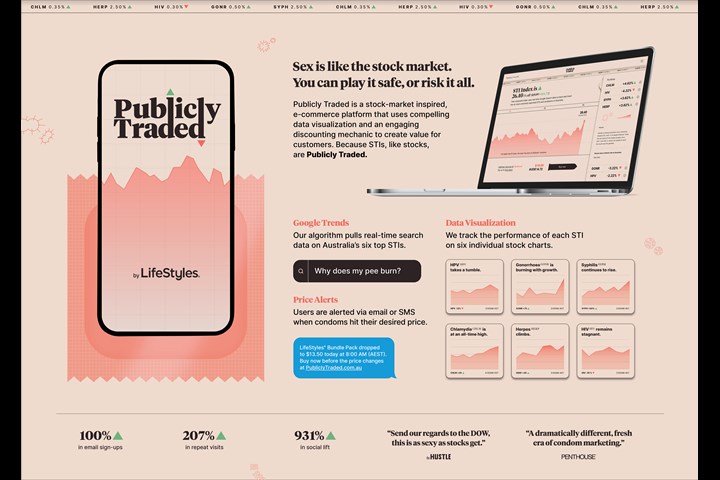 Publicly Traded - Condoms - LifeStyles Healthcare