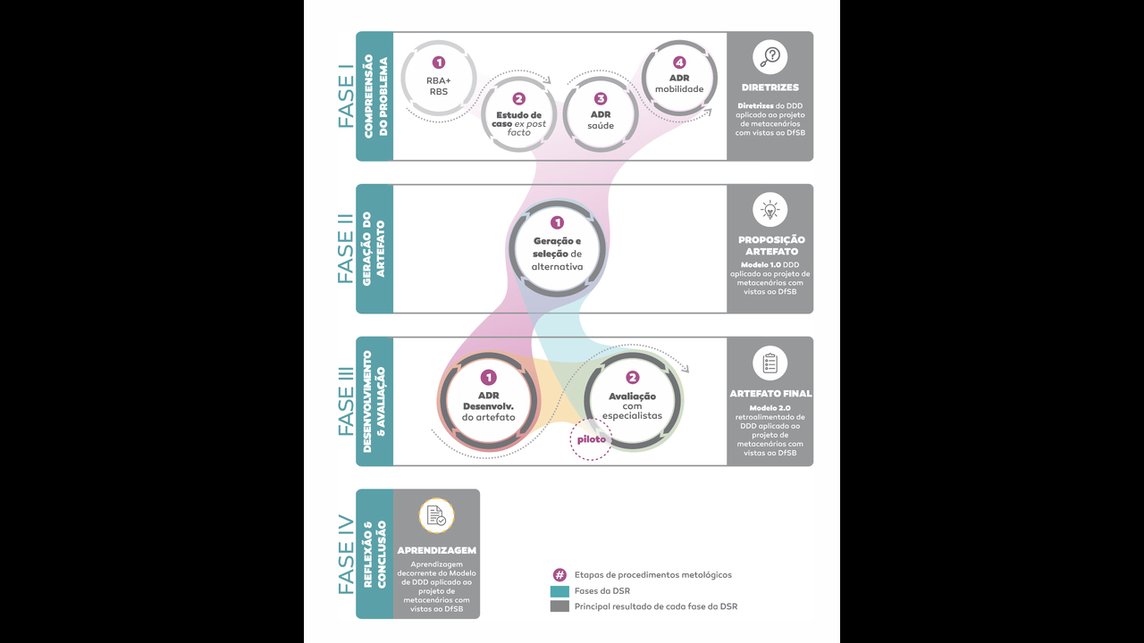 DATA-DRIVEN DESIGN APLICADO AO PROJETO DE METACENÁRIOS PARA O COMPORTAMENTO SUSTENTÁVEL - 2022 - Valkiria Pedri Fialkowski