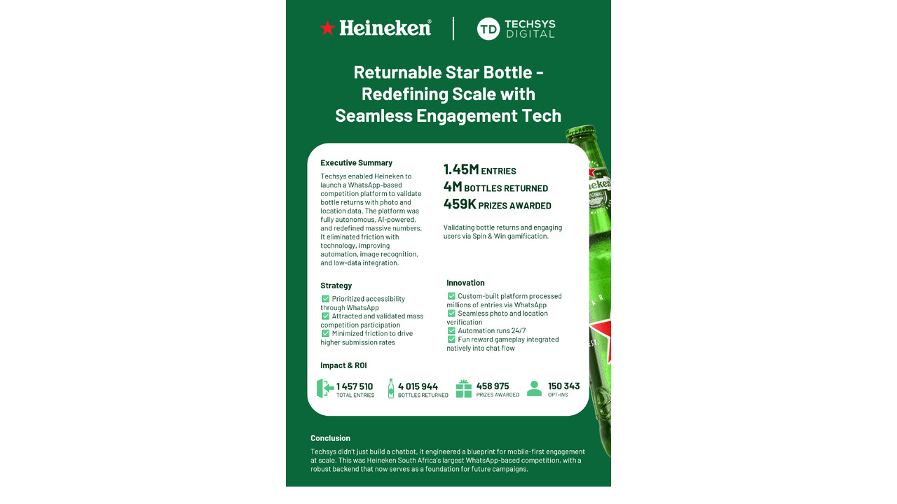 Returnable Star Bottle - Redefining Scale with Seamless Engagement Tech - Highly Scalable WhatsApp-based Promotional Platform - Heineken South Africa