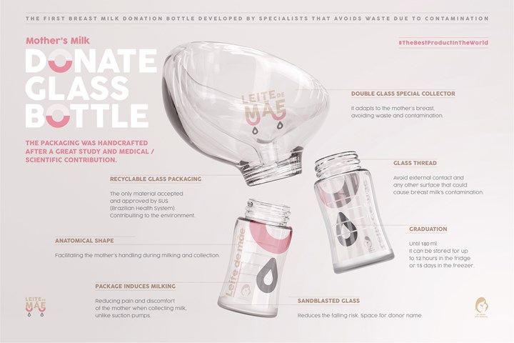 Mother's Milk Donate Glass Bottle - Breast milk donation - NGO Eu Apoio Leite Materno